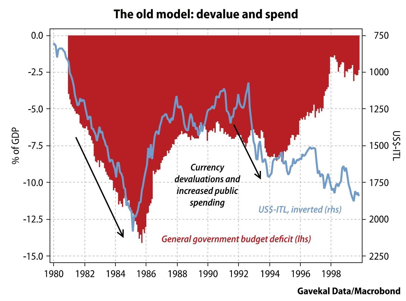 Most Devalued Currency