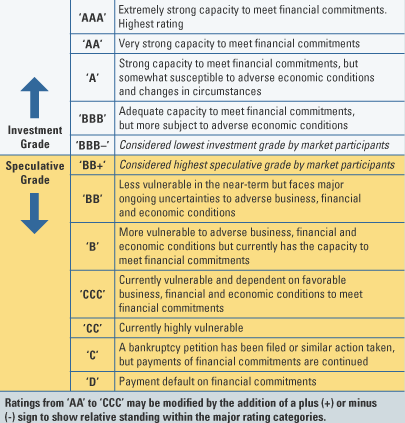 high approval personal loans