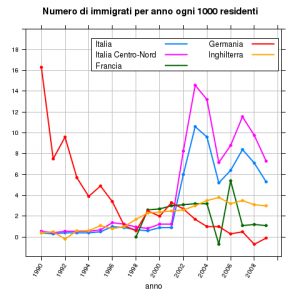 eumigr-net-migration-rate