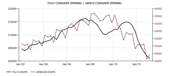 ITA GRE Cons Spending 2001-13
