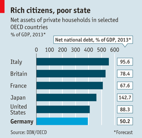 A German wealth tax- Umfairteilung - The Economist