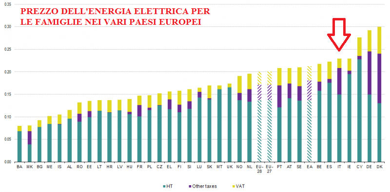 Electricity_prices_for_households_consumers_2013s1