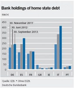 BANK HOLDING DEBT