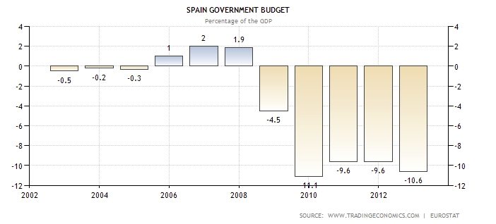 GDP Budget SPA 0413