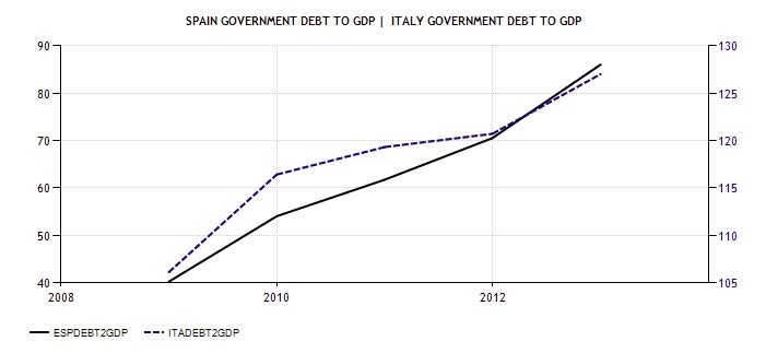GDP ITA SPE 08-13