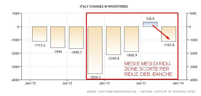 ITALY CHANGES IN INVENTORIES 2013