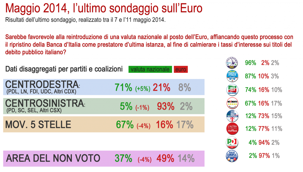 sondaggio-euro-12-maggio1