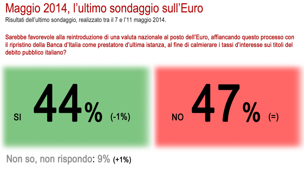 sondaggio-euro-12-maggio1-2