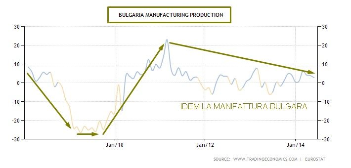 bulgaria manifattura