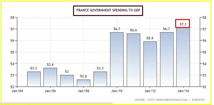 francia spesa pubblica sul deficit