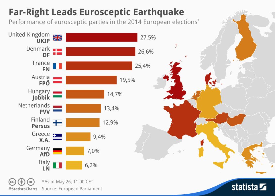 Eurosceptic_Earthquake_n