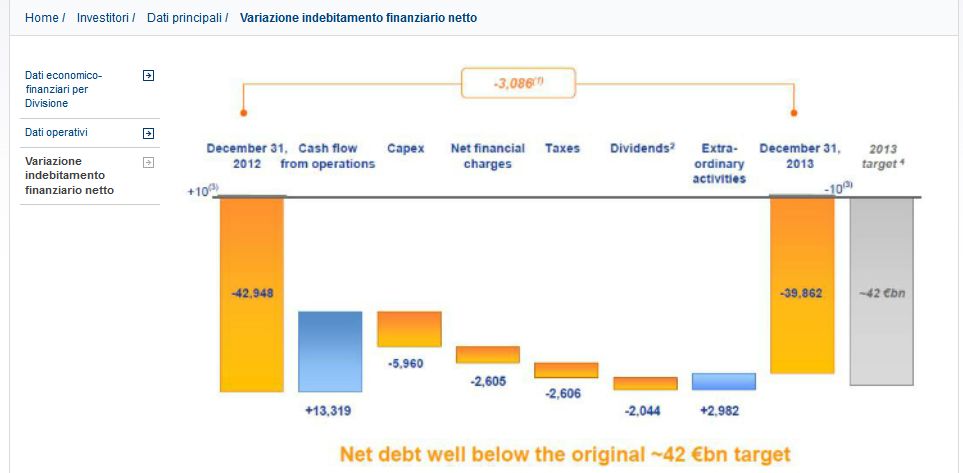 FireShot Screen Capture #062 - 'Variazione indebitamento finanziario netto - Dati principali - Investitori - Enel_com' - www_enel_com_it-IT_investors_main_data_debt_evolution