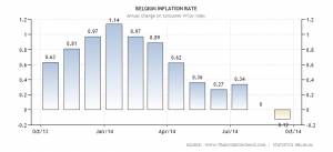 belgium-inflation-cpi