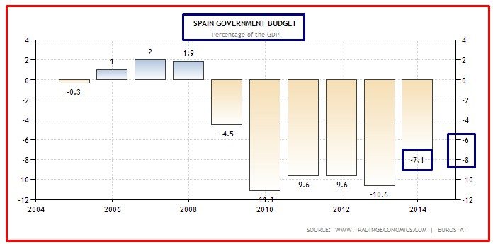 deficit spagna