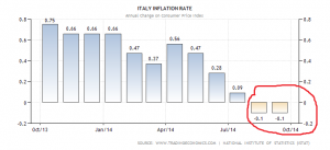 italy-inflation-cpi (2)