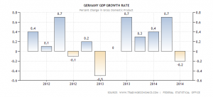 germany-gdp-growth