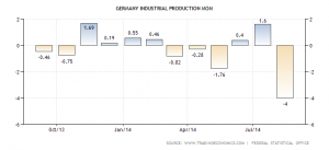 germany-industrial-production-mom