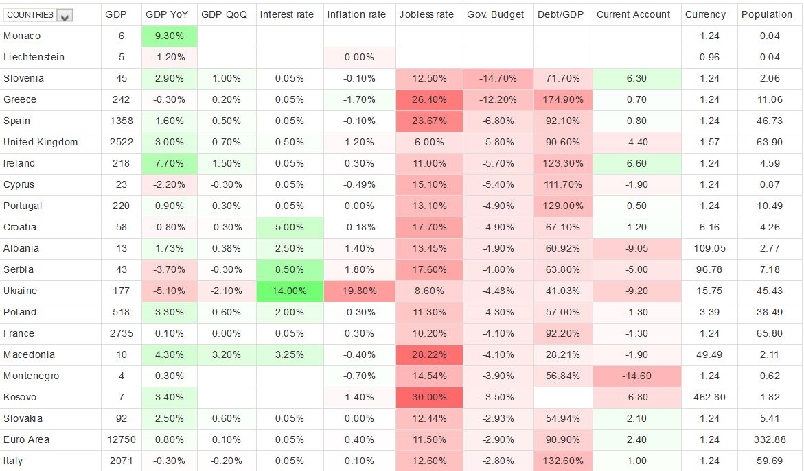 FireShot Screen Capture #018 - 'TradingEconomics_com - Indicators for 196 Countries' - www_tradingeconomics_com