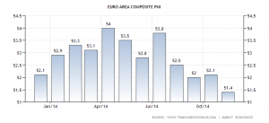 euro-area-composite-pmi