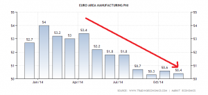 euro-area-manufacturing-pmi (1)