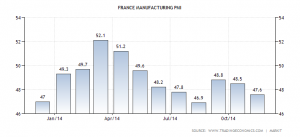 france-manufacturing-pmi