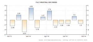 italy-factory-orders