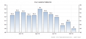italy-manufacturing-pmi