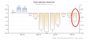 france-industrial-production (1)
