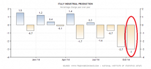 italy-industrial-production (1)