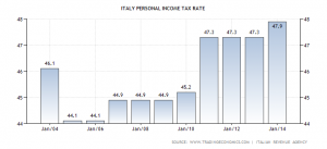 italy-personal-income-tax-rate