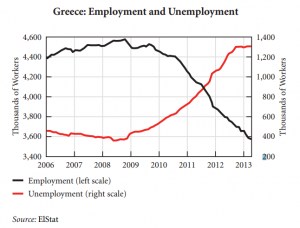 Grecia occupazione disoccupazione