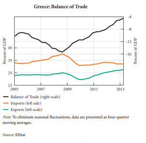 bilancia commerciale grecia