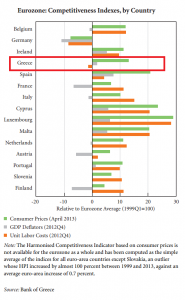competitività eurozona