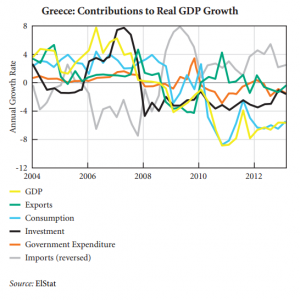 contributi al PIL Grecia