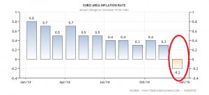 euro-area-inflation-cpi (3)