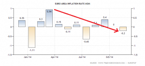 euro-area-inflation-rate-mom (1)
