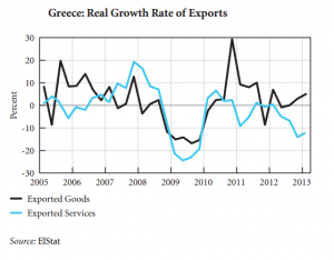 export Grecia