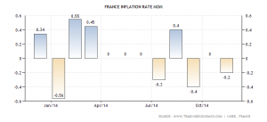 france-inflation-rate-mom