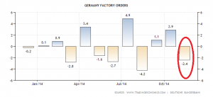 germany-factory-orders