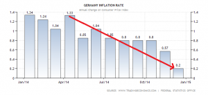germany-inflation-cpi (3)