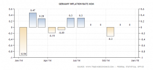 germany-inflation-rate-mom (1)