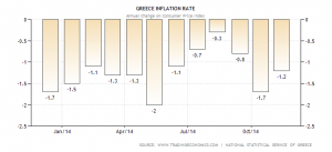 greece-inflation-cpi (2)