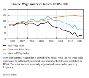 indici competitività 2006-2013 Grecia