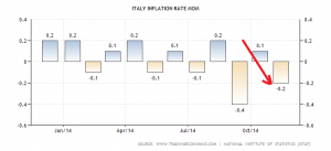 italy-inflation-rate-mom (2)