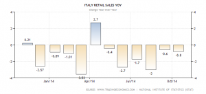 italy-retail-sales-annual (2)