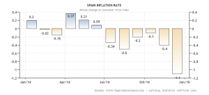 spain-inflation-cpi (2)