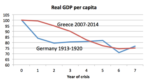Grafico SE Krugman Weimar