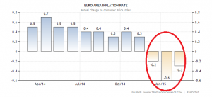 euro-area-inflation-cpi (6)