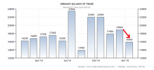 germany-balance-of-trade