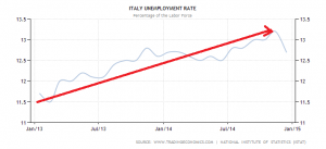 italy-unemployment-rate (4)
